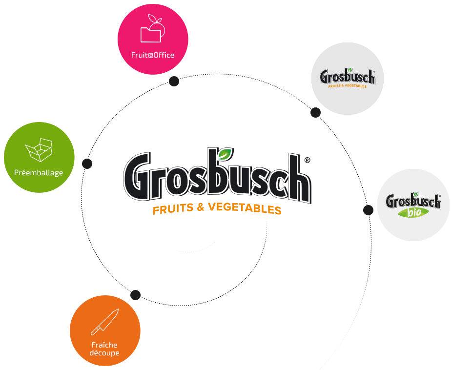 Grosbusch Marcel & Fils (our services and brands)