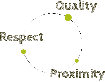 Quality - Respect - Proximity